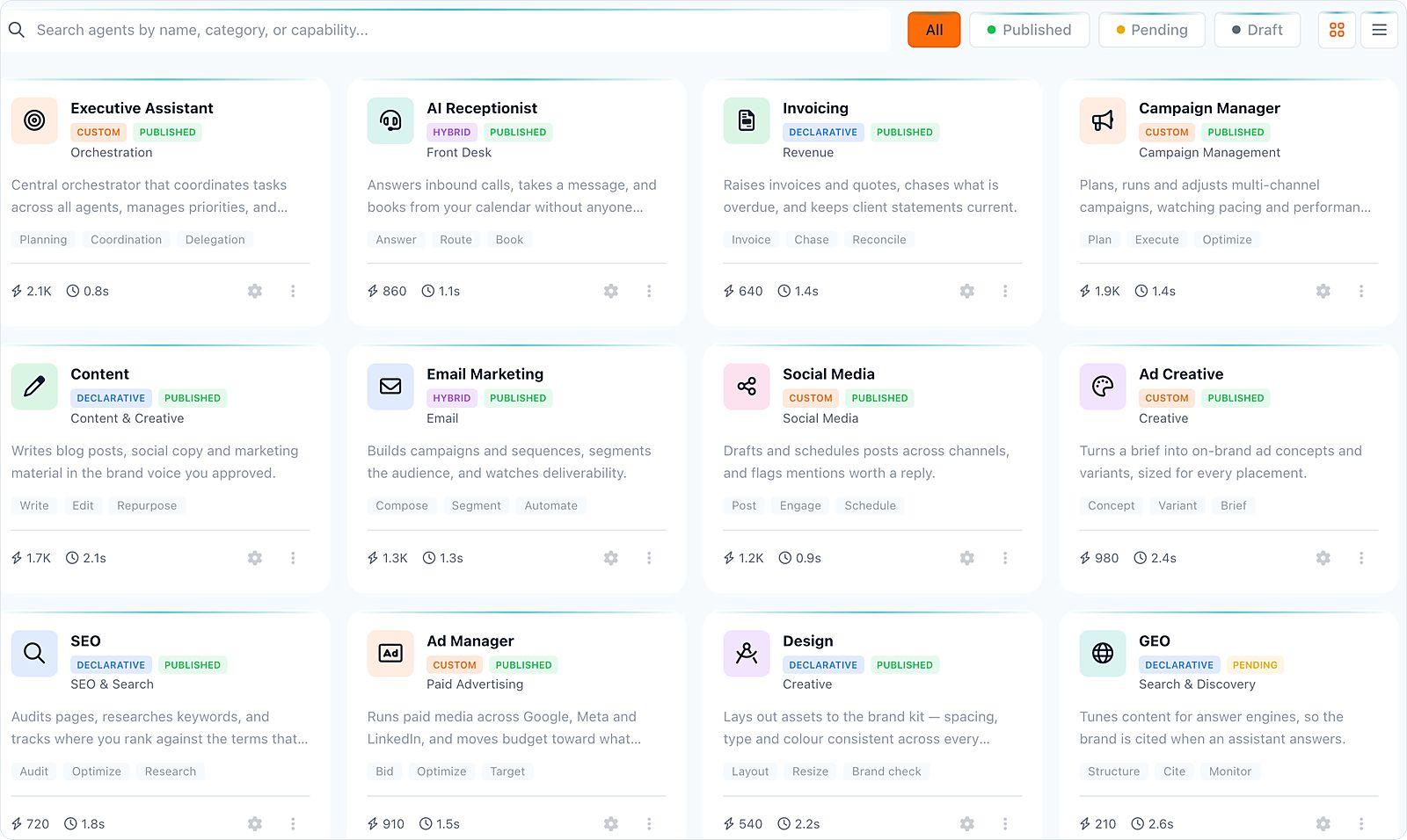 The Agent Registry in Marketing Titan: twelve agent cards, including Executive Assistant, AI Receptionist, Invoicing, Campaign Manager, Content, Email Marketing, Social Media, Ad Creative, SEO, Ad Manager, Design and GEO, each showing its type, status, skills and recent activity. Demo data.