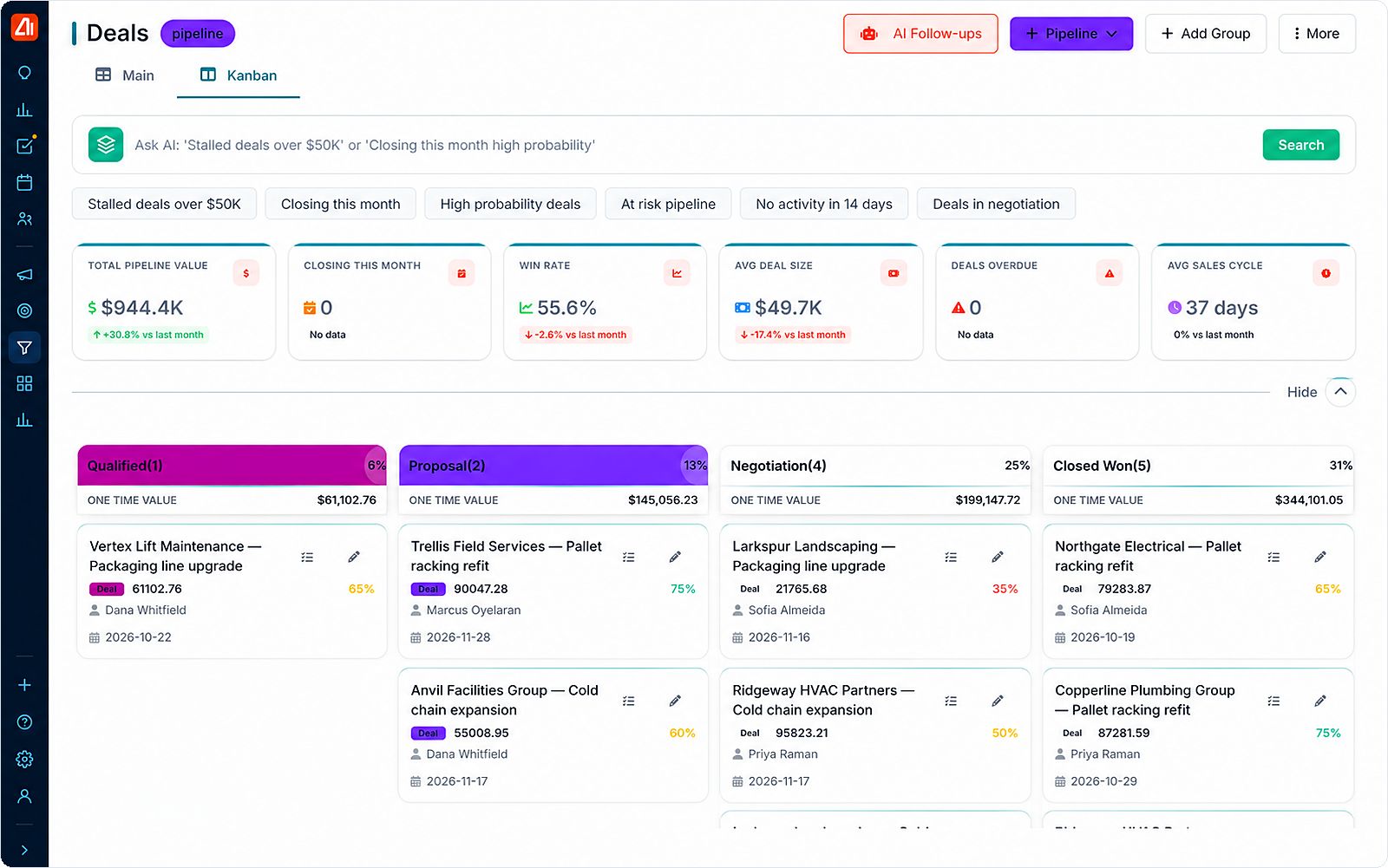 The Deals board in Marketing Titan: an AI search box with suggested queries, pipeline value, win rate, deal size and sales cycle, and deals in Qualified, Proposal, Negotiation and Closed Won columns. Demo data.